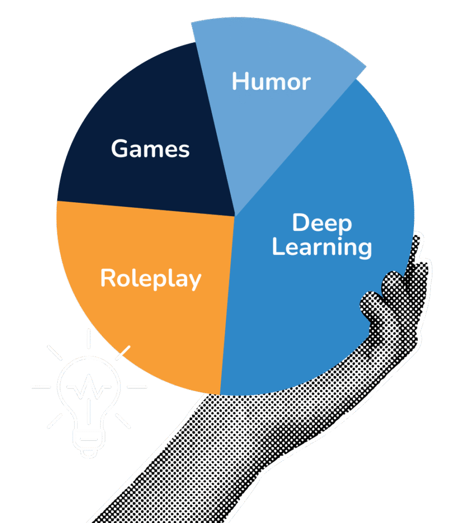 Middle School MBA - Hand Chart